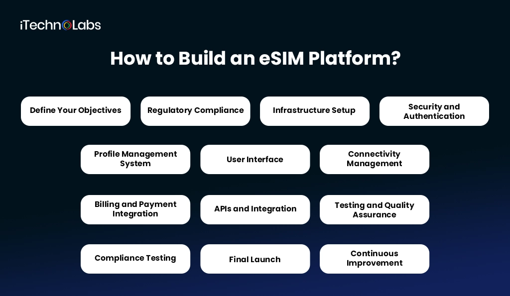 how-to-build-an-esim-platform