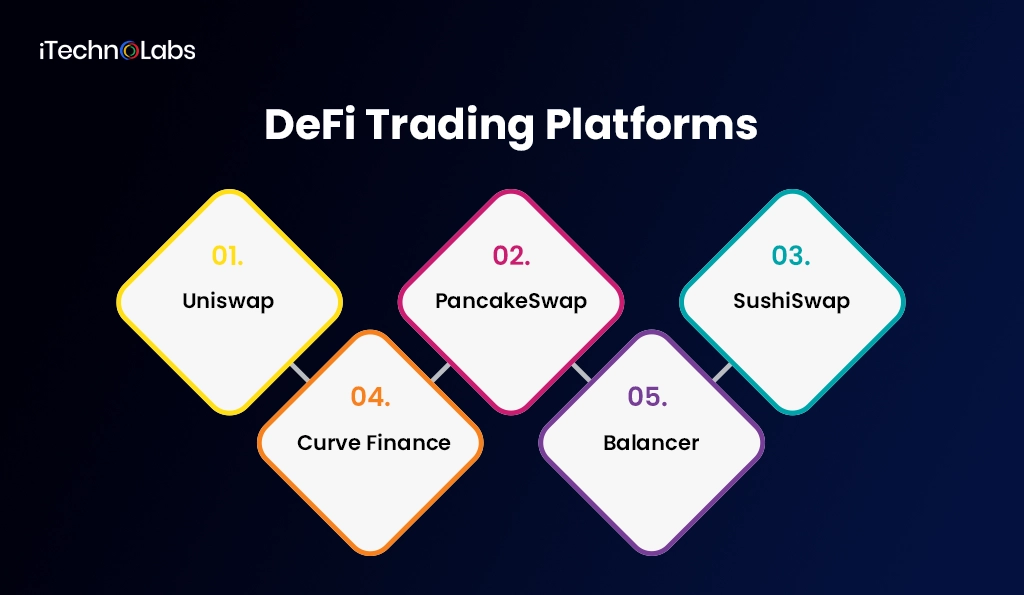 DeFi-Trading-Platforms