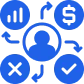 Market Adaptation