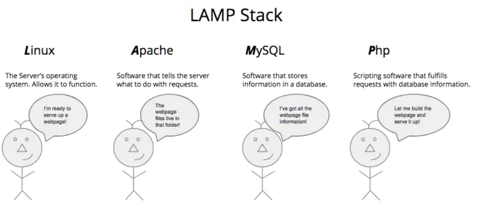 itechnolabs-lampstak